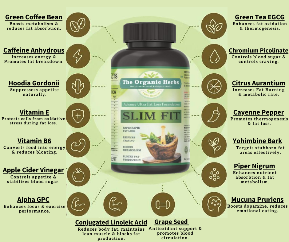 Slim Fit supplement bottle with health benefits on a green background